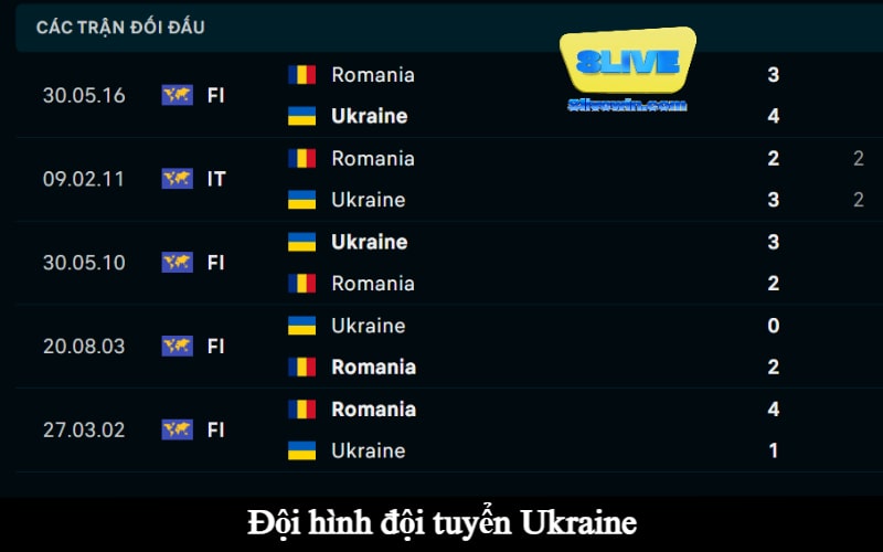 Lịch sử đối đầu giữa hai đội tuyển Ukraine vs Romania