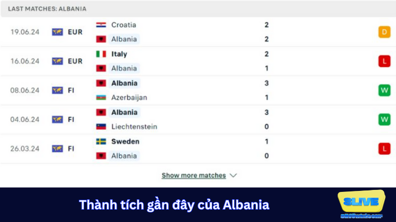 Thống kê phong độ của Albania
