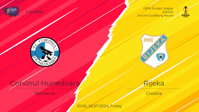Nhận định trận đấu giữa Corvinul Hunedoara vs Rijeka